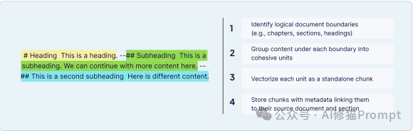 40页的上下文工程ebook「深度拆解」｜weaviate