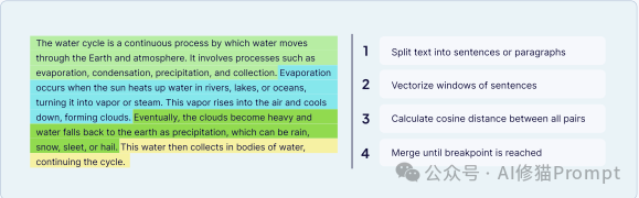 40页的上下文工程ebook「深度拆解」｜weaviate
