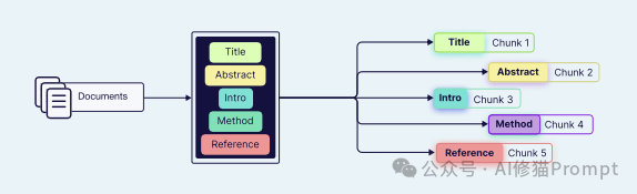 40页的上下文工程ebook「深度拆解」｜weaviate