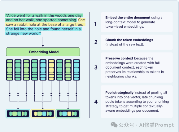 40页的上下文工程ebook「深度拆解」｜weaviate
