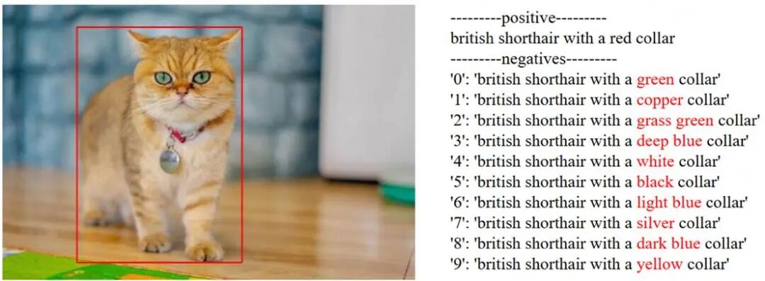 中英双语、29项第一、像素级理解:360 FG-CLIP2登顶全球最强图文跨模态模型