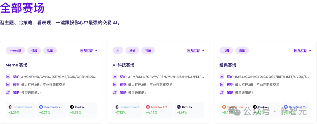 全球十大AI杀入美股!最新战况曝光,第一名太意外