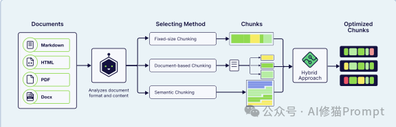40页的上下文工程ebook「深度拆解」｜weaviate
