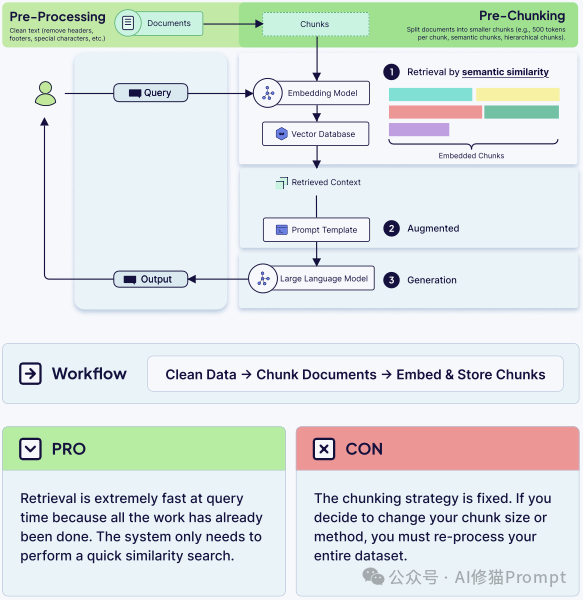 40页的上下文工程ebook「深度拆解」｜weaviate