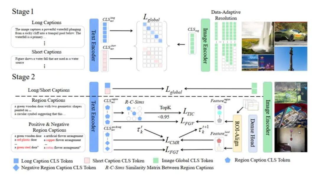 中英双语、29项第一、像素级理解:360 FG-CLIP2登顶全球最强图文跨模态模型