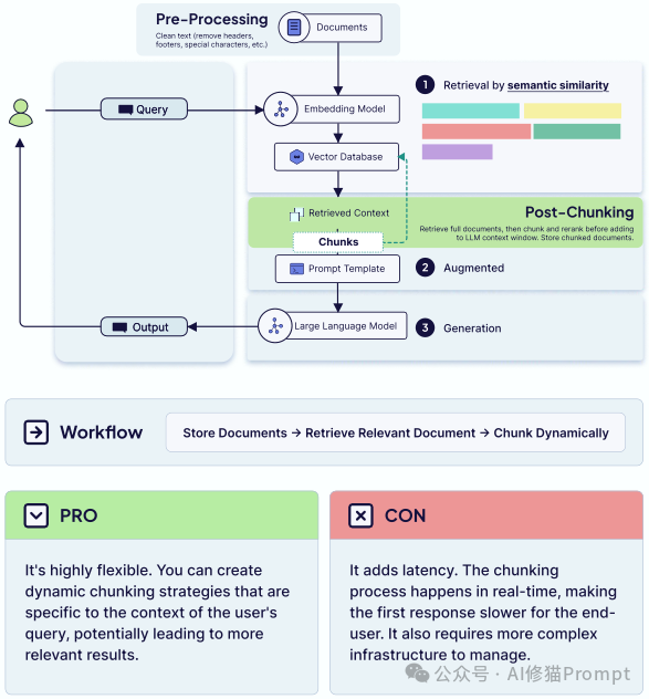 40页的上下文工程ebook「深度拆解」｜weaviate