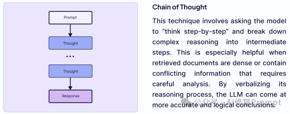 40页的上下文工程ebook「深度拆解」｜weaviate