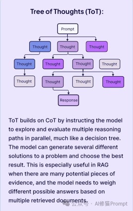 40页的上下文工程ebook「深度拆解」｜weaviate