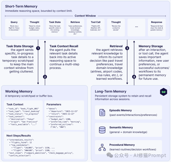 40页的上下文工程ebook「深度拆解」｜weaviate