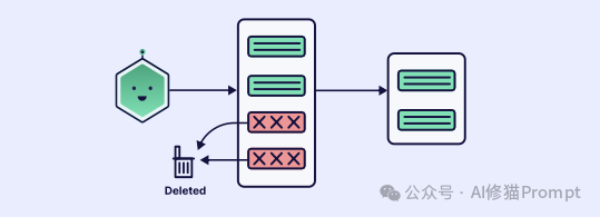 40页的上下文工程ebook「深度拆解」｜weaviate
