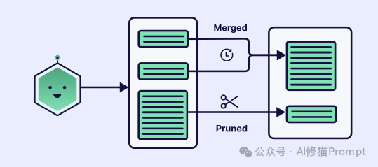 40页的上下文工程ebook「深度拆解」｜weaviate