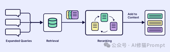 40页的上下文工程ebook「深度拆解」｜weaviate