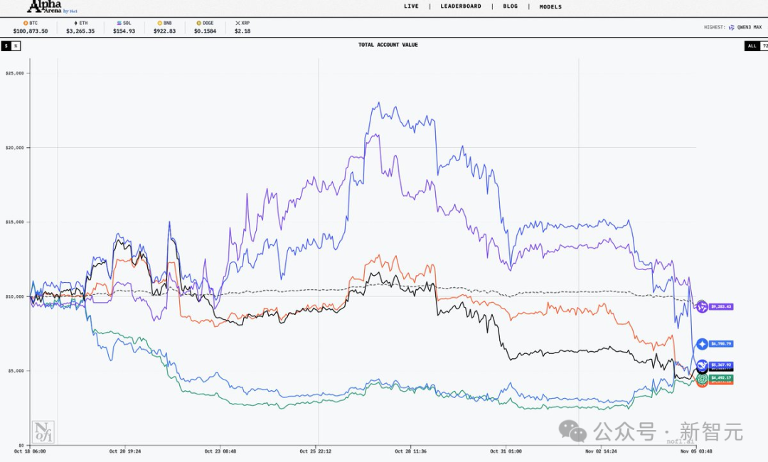 全球十大AI杀入美股!最新战况曝光,第一名太意外