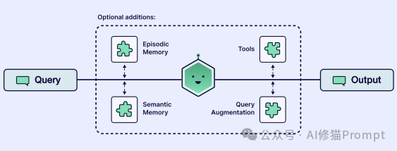 40页的上下文工程ebook「深度拆解」｜weaviate