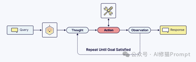 40页的上下文工程ebook「深度拆解」｜weaviate