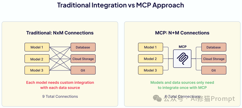 40页的上下文工程ebook「深度拆解」｜weaviate