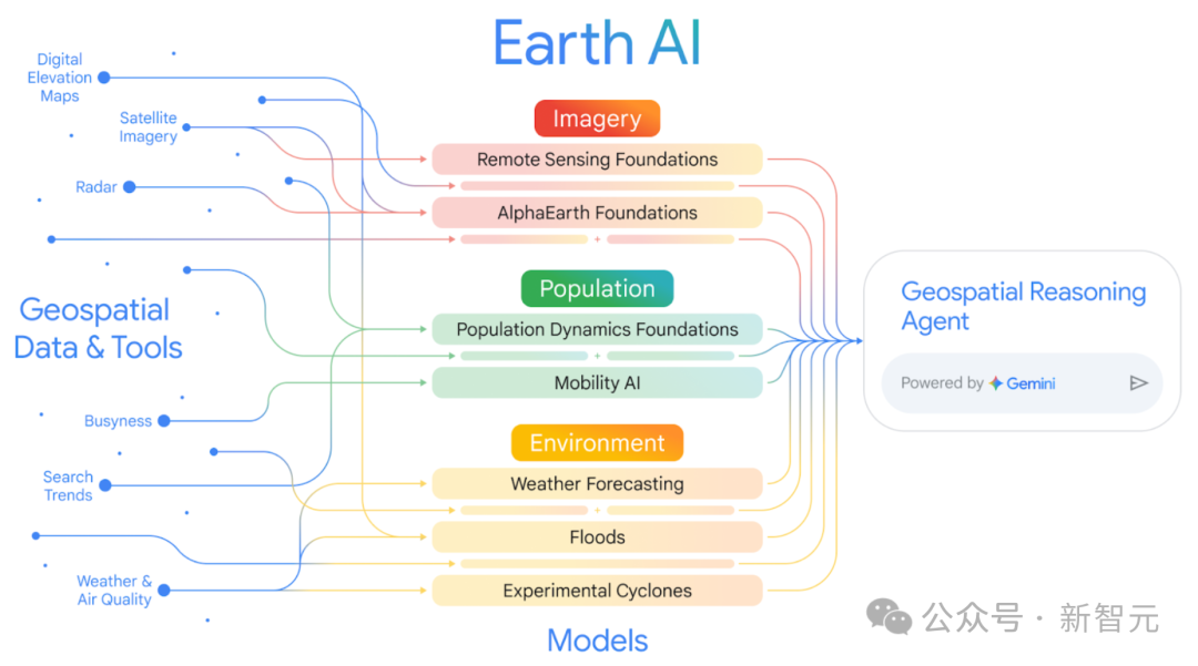 地球级AI智能体爆诞!谷歌地球开外挂,一夜为20亿人洪水预警