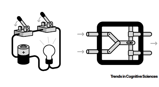 距离觉醒意识，人工智能还差一具肉身？