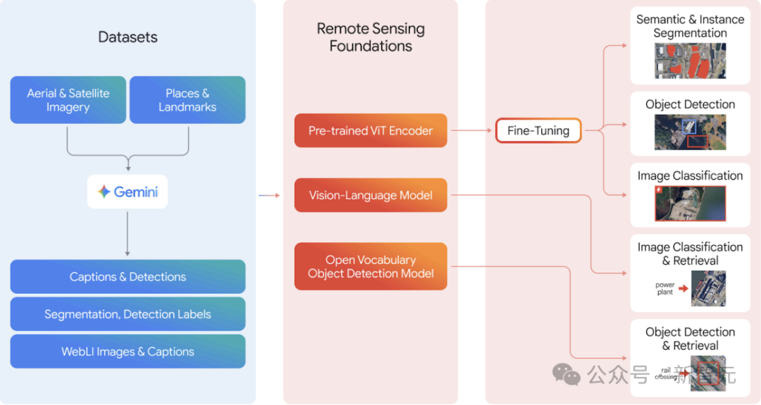 地球级AI智能体爆诞!谷歌地球开外挂,一夜为20亿人洪水预警