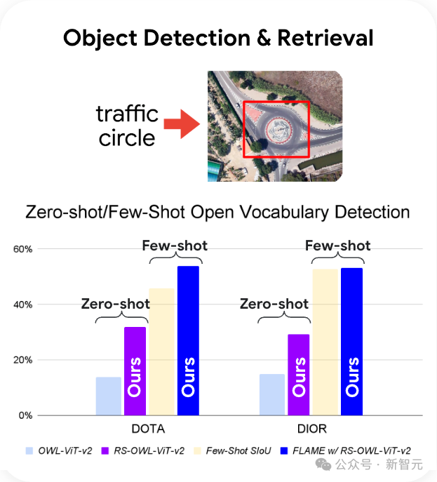 地球级AI智能体爆诞!谷歌地球开外挂,一夜为20亿人洪水预警