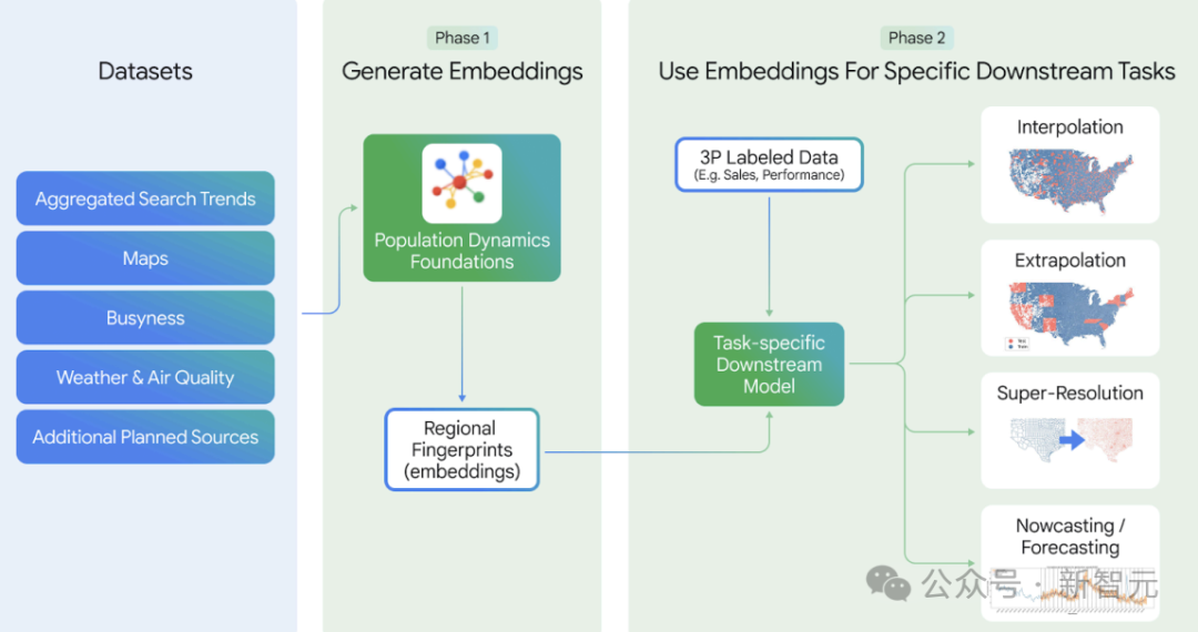 地球级AI智能体爆诞!谷歌地球开外挂,一夜为20亿人洪水预警