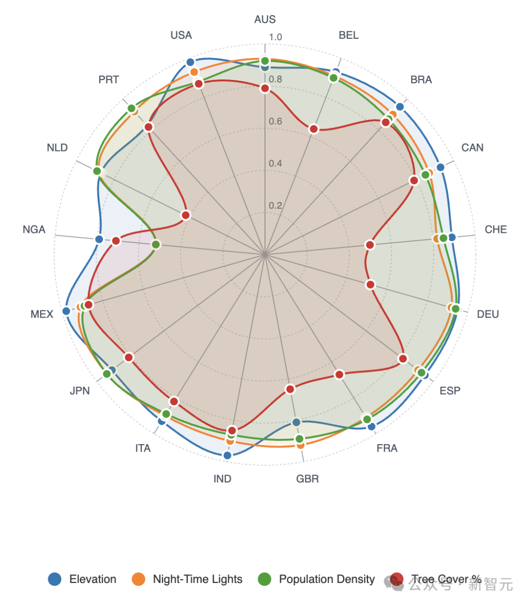地球级AI智能体爆诞!谷歌地球开外挂,一夜为20亿人洪水预警
