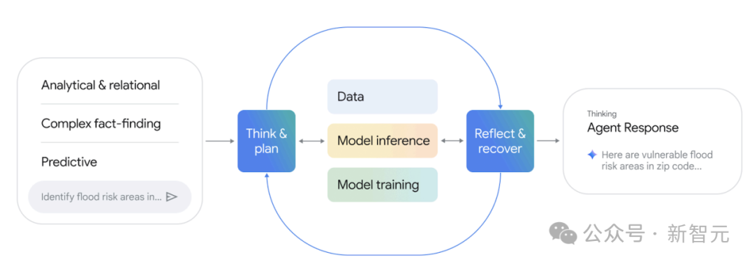地球级AI智能体爆诞!谷歌地球开外挂,一夜为20亿人洪水预警