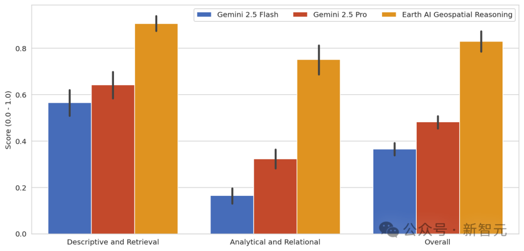 地球级AI智能体爆诞!谷歌地球开外挂,一夜为20亿人洪水预警