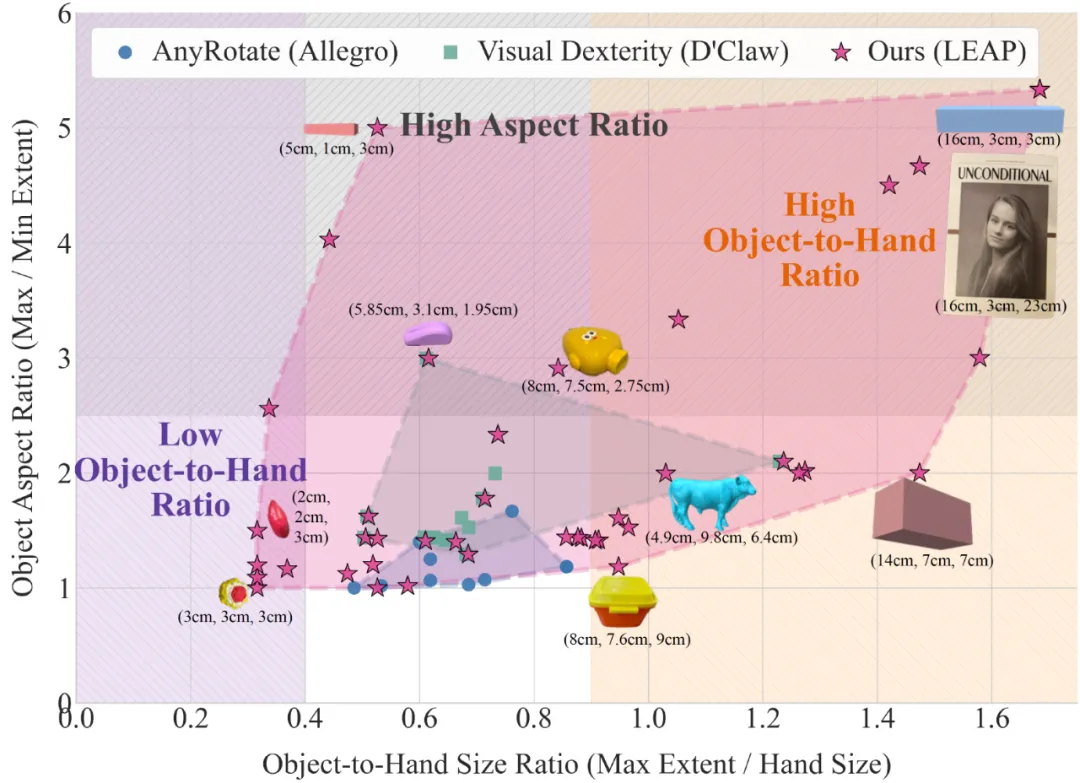 机械手真正「活」了,银河通用&清华推出DexNDM,用神经动力学重塑灵巧操作