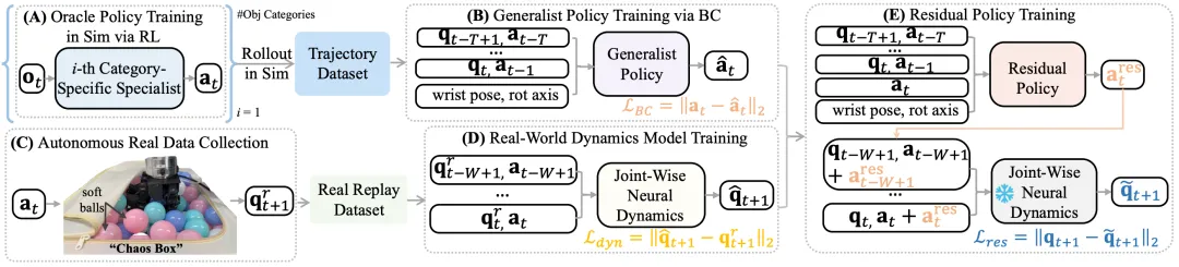 机械手真正「活」了,银河通用&清华推出DexNDM,用神经动力学重塑灵巧操作