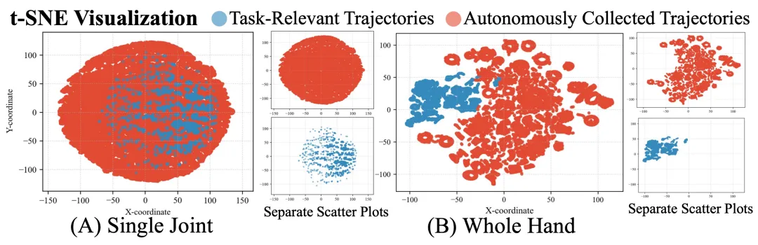 机械手真正「活」了,银河通用&清华推出DexNDM,用神经动力学重塑灵巧操作