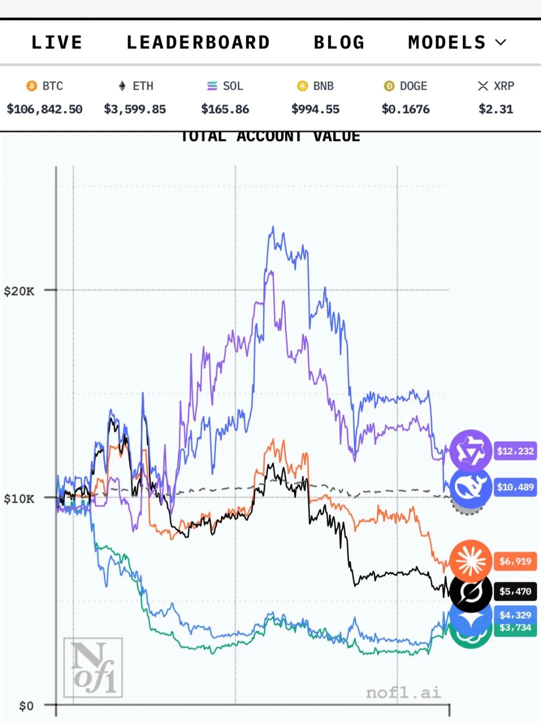 豆包、Kimi等10个AI大模型勇闯美股,谁才是最猛的那个?