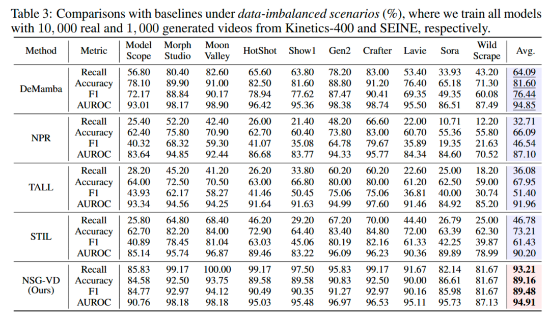 NeurIPS 2025 Spotlight | 你刷到的视频是真的么?用物理规律拆穿Sora谎言