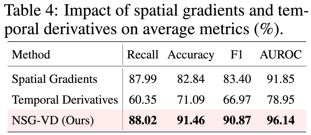 NeurIPS 2025 Spotlight | 你刷到的视频是真的么?用物理规律拆穿Sora谎言