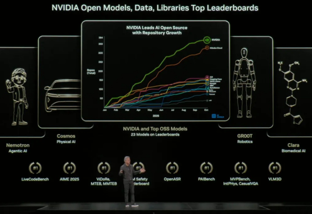 开源即爆火！英伟达重磅推出OmniVinci全模态大模型