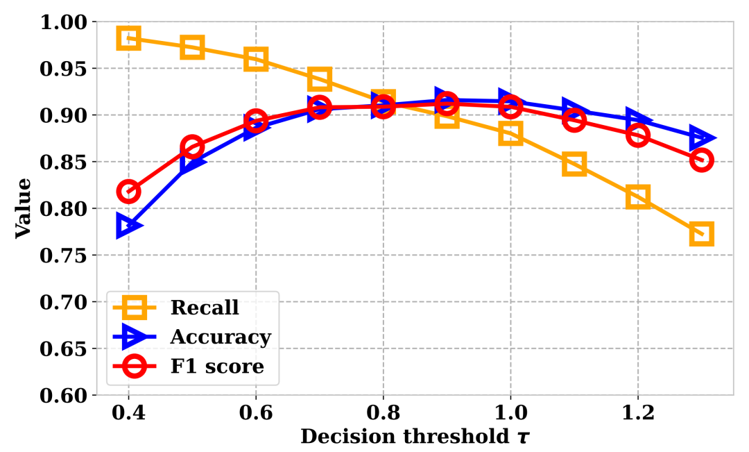 NeurIPS 2025 Spotlight | 你刷到的视频是真的么?用物理规律拆穿Sora谎言