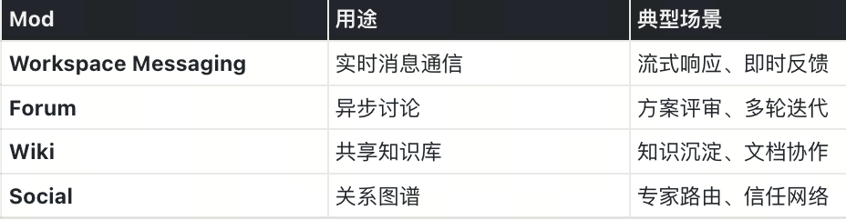 多智能体系统中,如何用向量数据库共享上下文?OpenAgents x Milvus