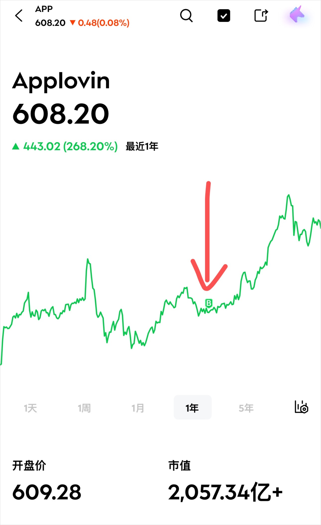 豆包、Kimi等10个AI大模型勇闯美股,谁才是最猛的那个?