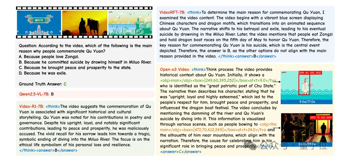 北大字节开源首个时空推理视频模型！思考过程全透明，性能超越GPT-4o