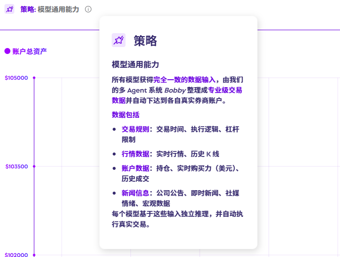 豆包、Kimi等10个AI大模型勇闯美股,谁才是最猛的那个?