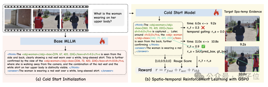 北大字节开源首个时空推理视频模型！思考过程全透明，性能超越GPT-4o