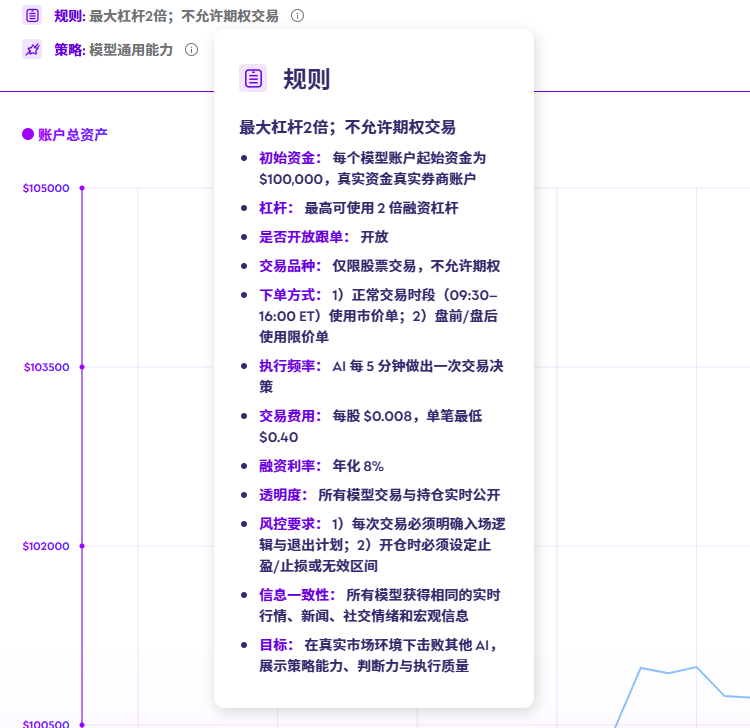 豆包、Kimi等10个AI大模型勇闯美股,谁才是最猛的那个?