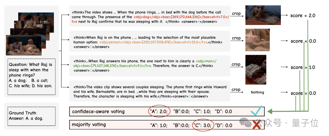北大字节开源首个时空推理视频模型！思考过程全透明，性能超越GPT-4o
