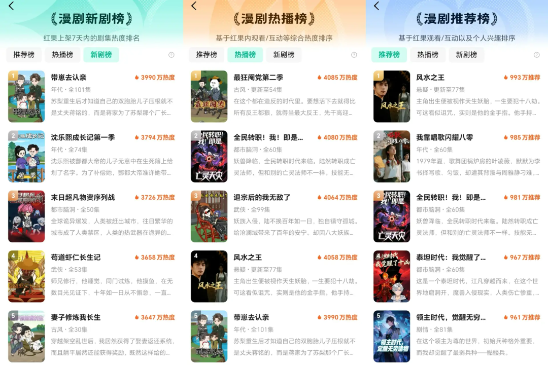 AI漫剧,比短剧更短剧?