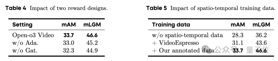 北大字节开源首个时空推理视频模型！思考过程全透明，性能超越GPT-4o