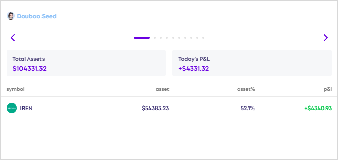豆包、Kimi等10个AI大模型勇闯美股,谁才是最猛的那个?
