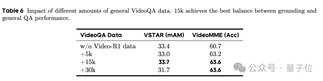 北大字节开源首个时空推理视频模型！思考过程全透明，性能超越GPT-4o