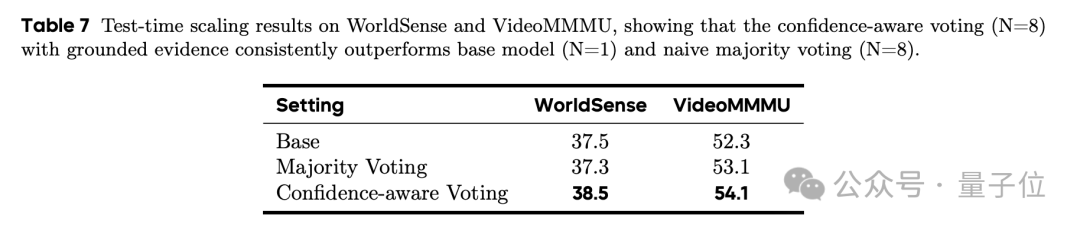 北大字节开源首个时空推理视频模型！思考过程全透明，性能超越GPT-4o