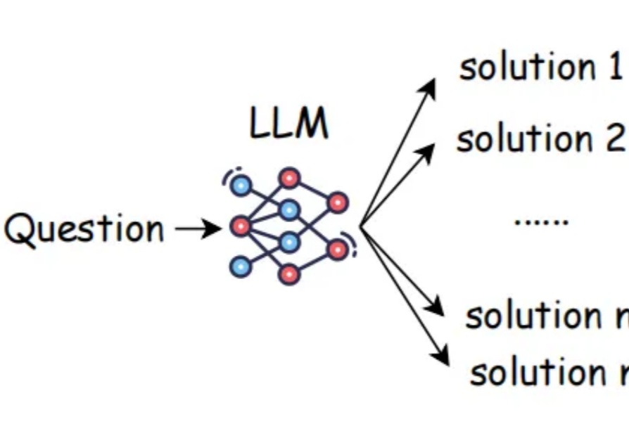 扩展外部测试时Scaling Law，中关村学院新发现：轻量级验证器可解锁LLM推理最优选择