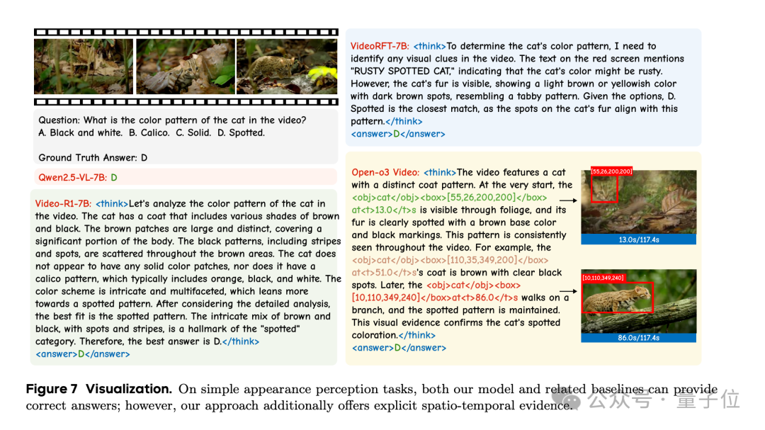 北大字节开源首个时空推理视频模型！思考过程全透明，性能超越GPT-4o
